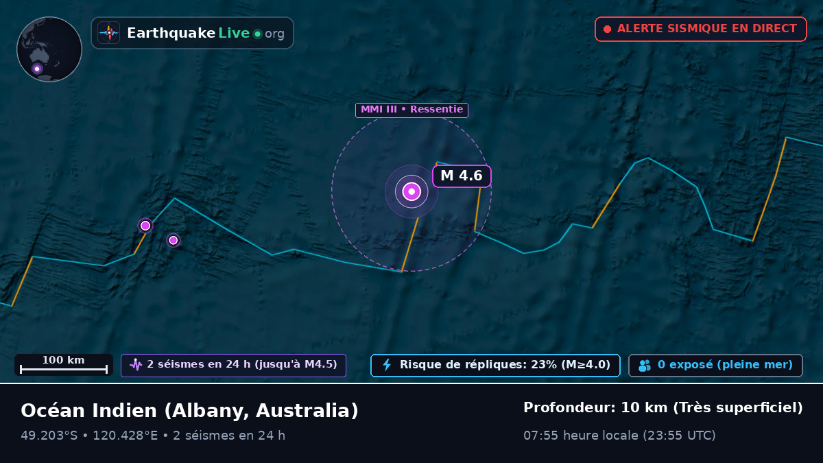 Océan Indien (Australia)