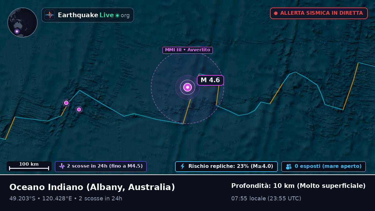 Oceano Indiano (Australia)