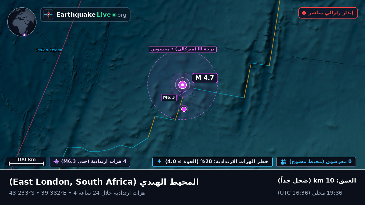 المحيط الهندي (South Africa)