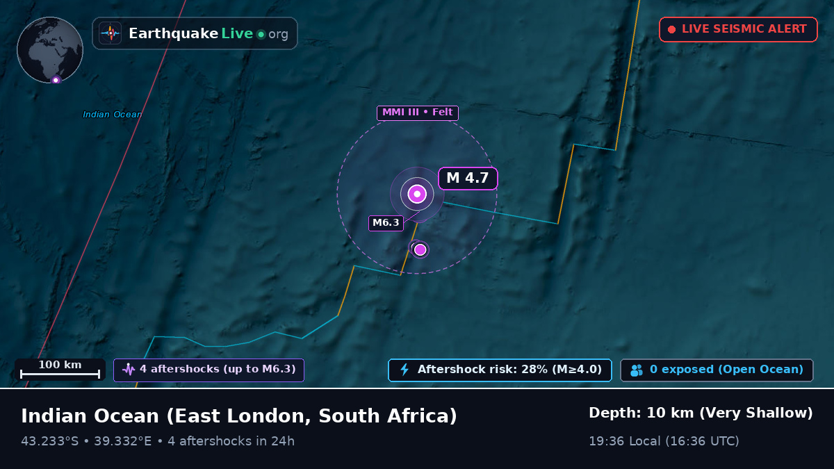 Indian Ocean (South Africa)