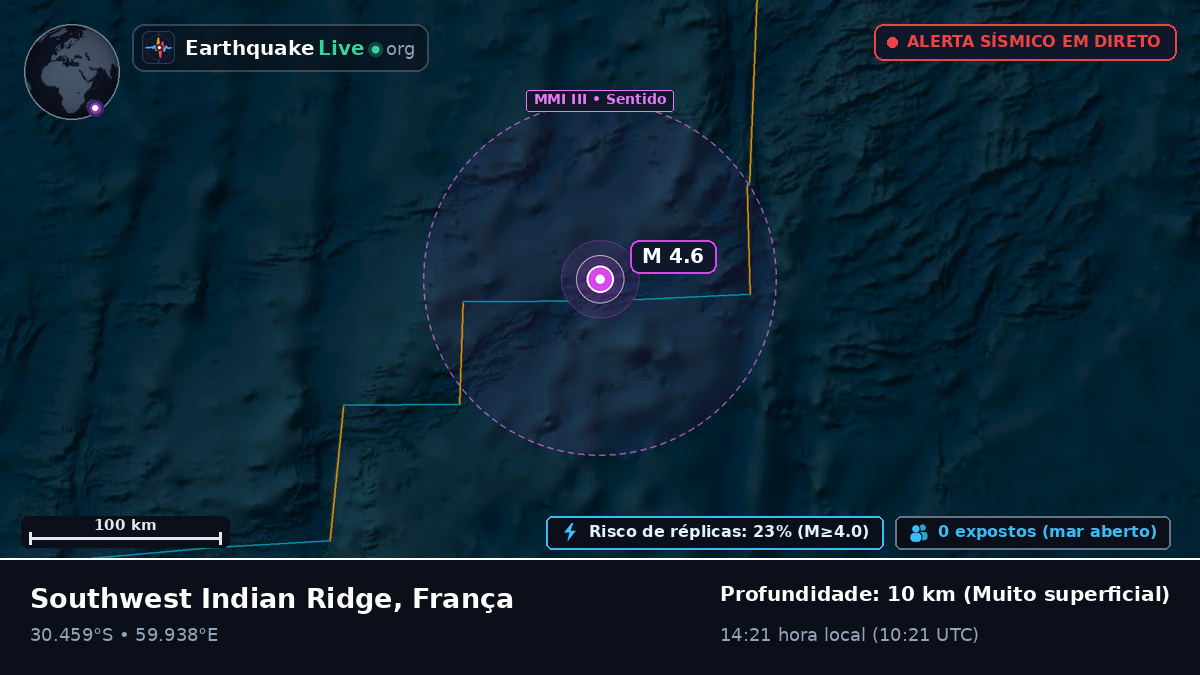 Oceano Índico (França)