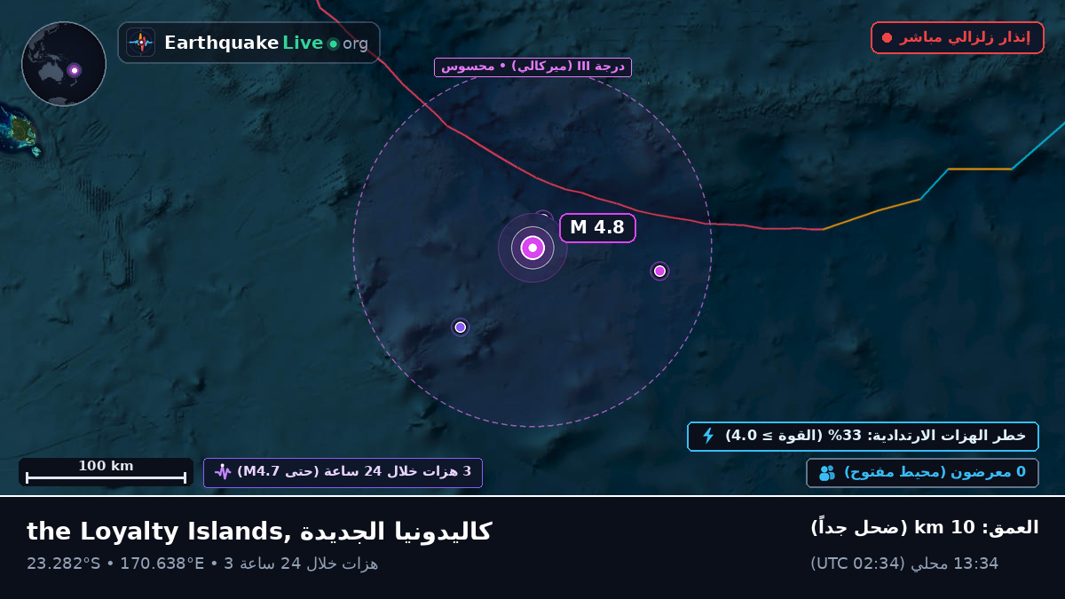 جنوب المحيط الهادئ (كاليدونيا الجديدة)