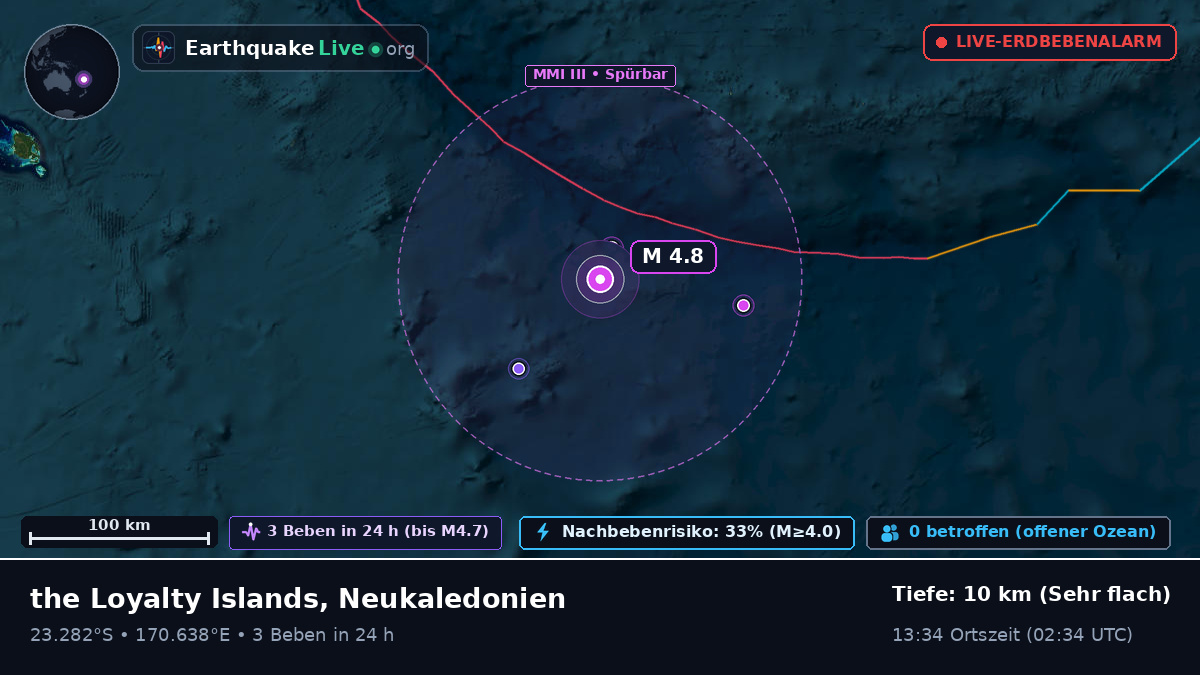 Südpazifik (Neukaledonien)