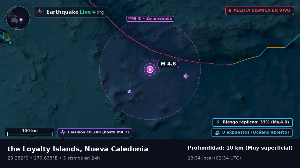 Océano Pacífico Sur (Nueva Caledonia)
