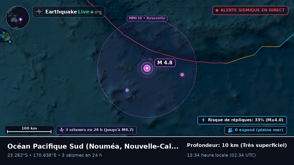 Océan Pacifique Sud (Nouvelle-Calédonie)