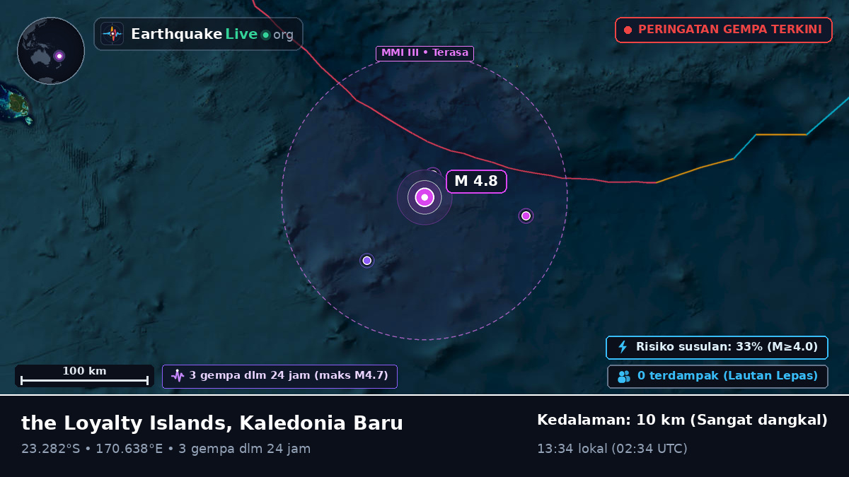 Samudra Pasifik Selatan (Kaledonia Baru)