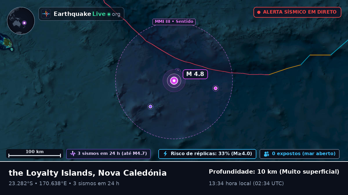 Oceano Pacífico Sul (Nova Caledónia)