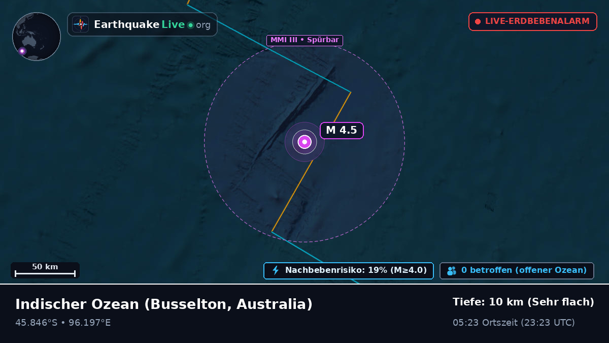 Indischer Ozean (Australia)