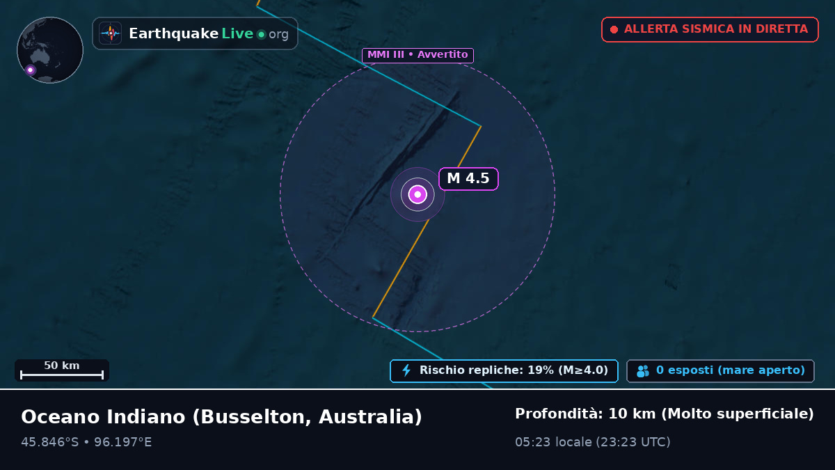 Oceano Indiano (Australia)