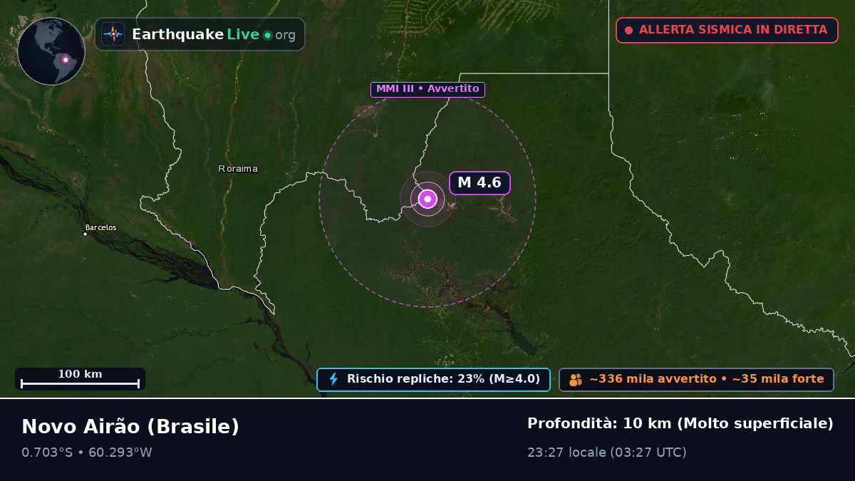 Amazonas, Brasile