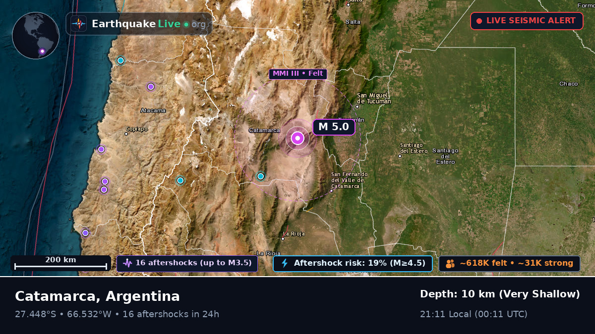 Tucumán, Argentina