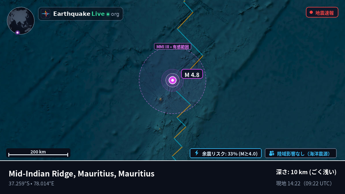 インド洋 (Mauritius)