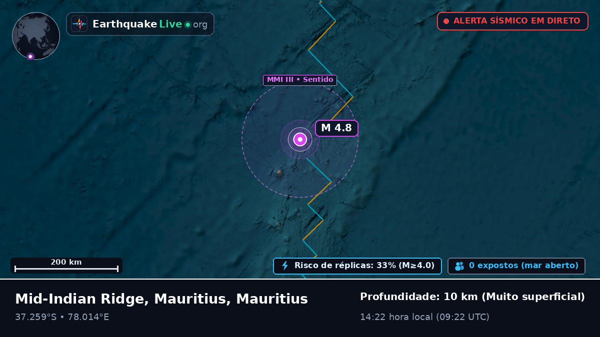 Oceano Índico (Mauritius)