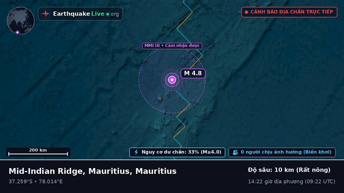 Ấn Độ Dương (Mauritius)