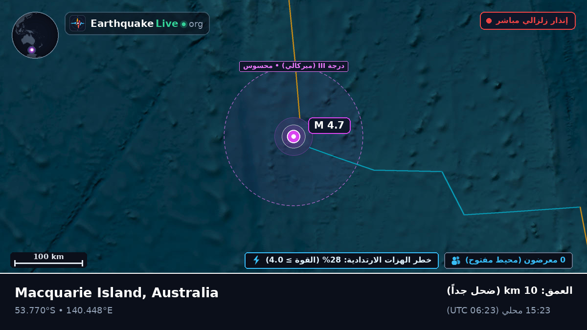 المحيط الهندي (Australia)