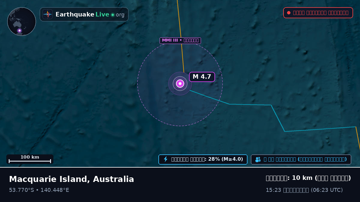 ভারত মহাসাগর (Australia)