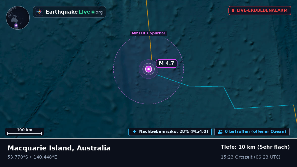 Indischer Ozean (Australia)