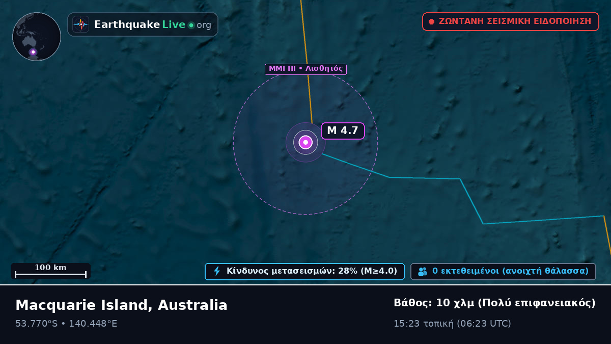 Ινδικός Ωκεανός (Australia)