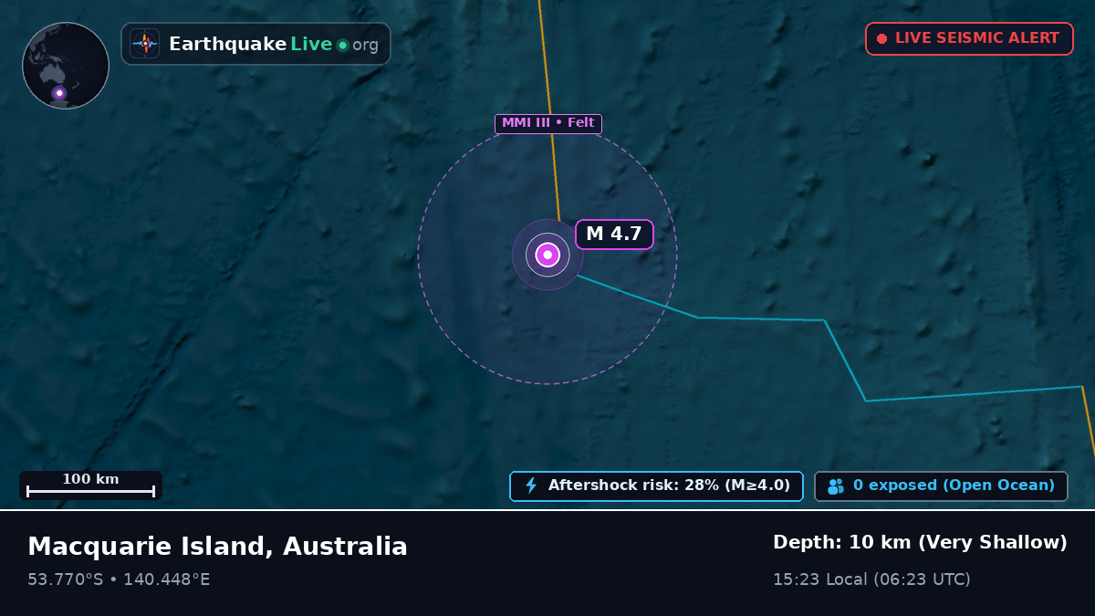 Indian Ocean (Australia)