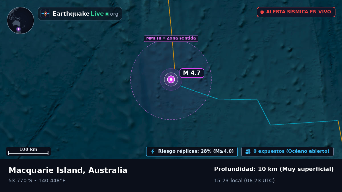 Océano Índico (Australia)