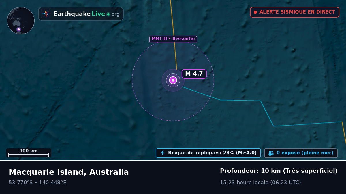 Océan Indien (Australia)