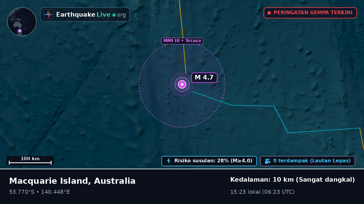 Samudra Hindia (Australia)