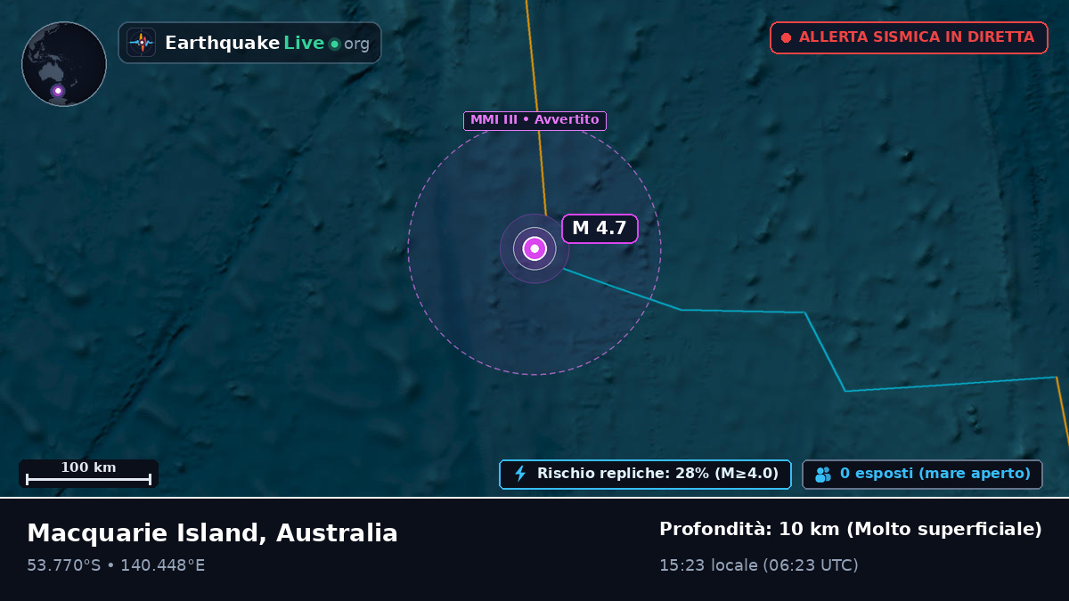 Oceano Indiano (Australia)