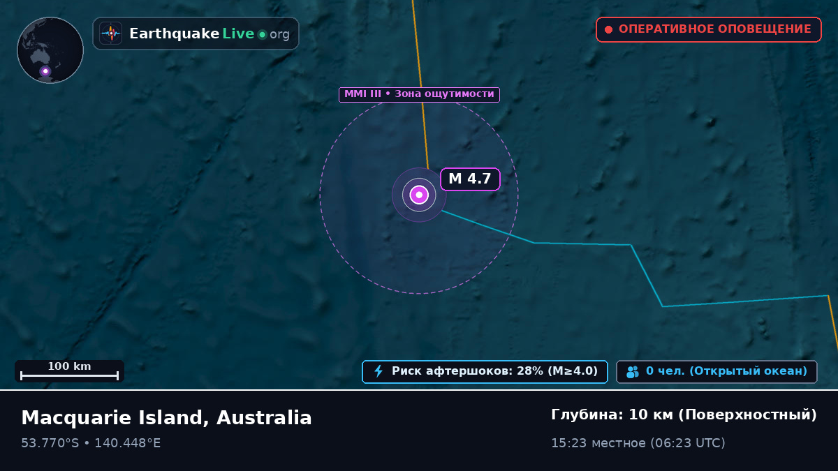 Индийский океан (Australia)