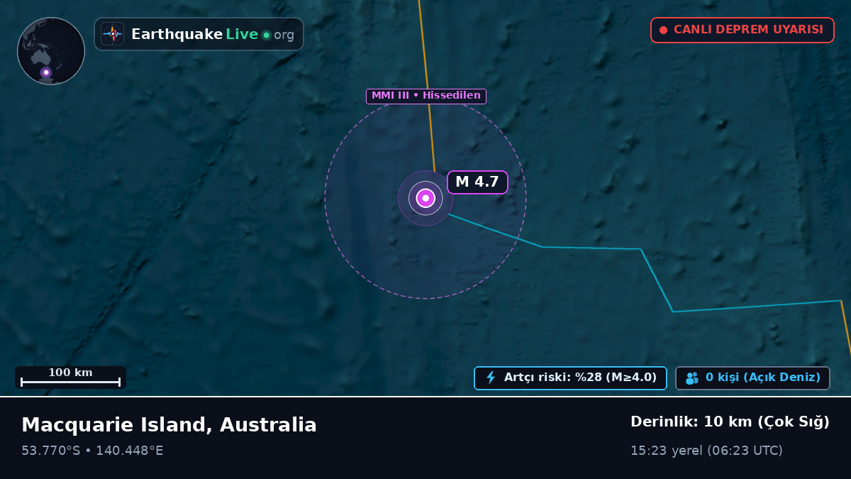 Hint Okyanusu (Australia)