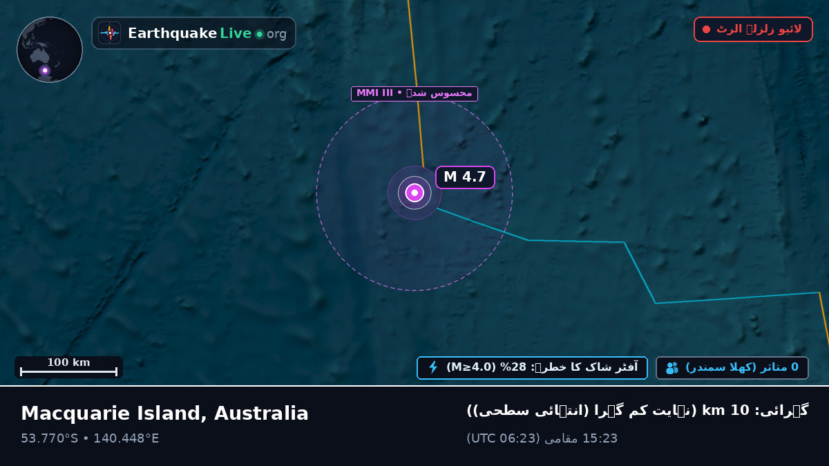 بحر ہند (Australia)