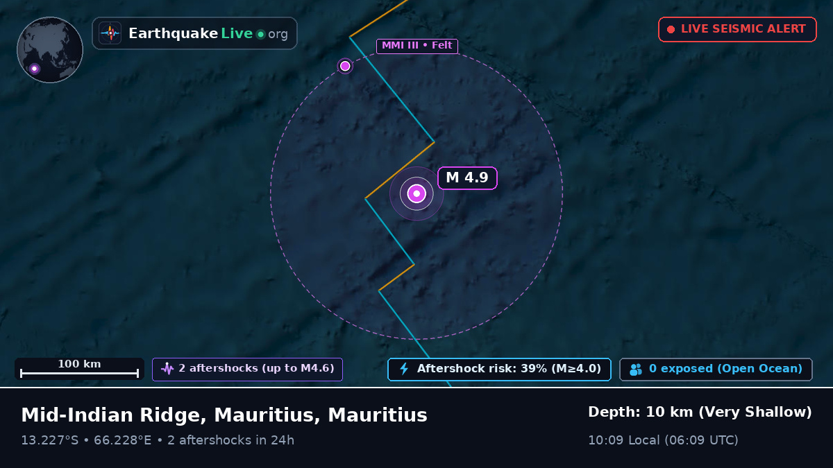 Indian Ocean (Mauritius)