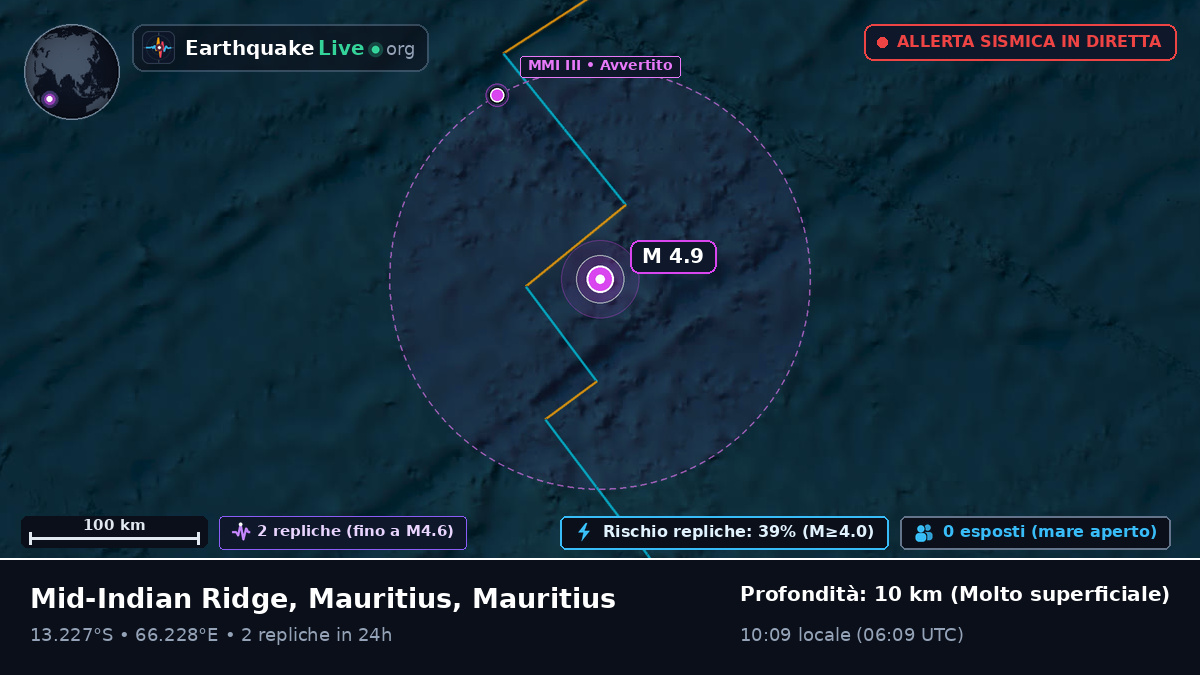 Oceano Indiano (Mauritius)