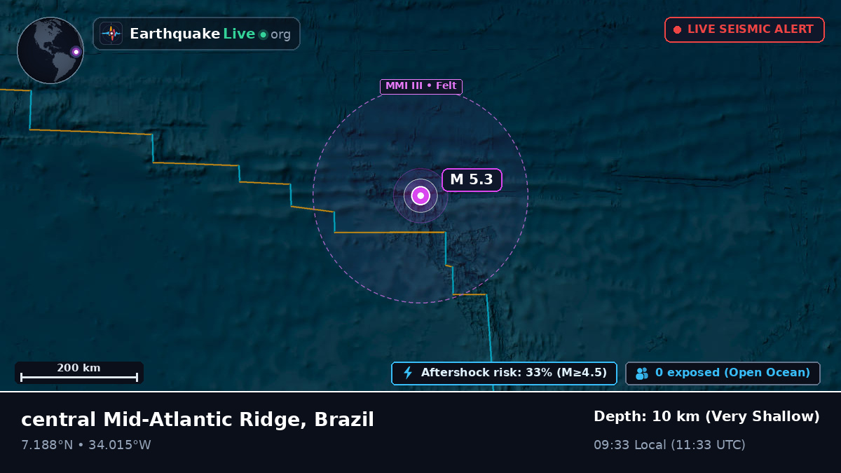 North Atlantic Ocean (Brazil)