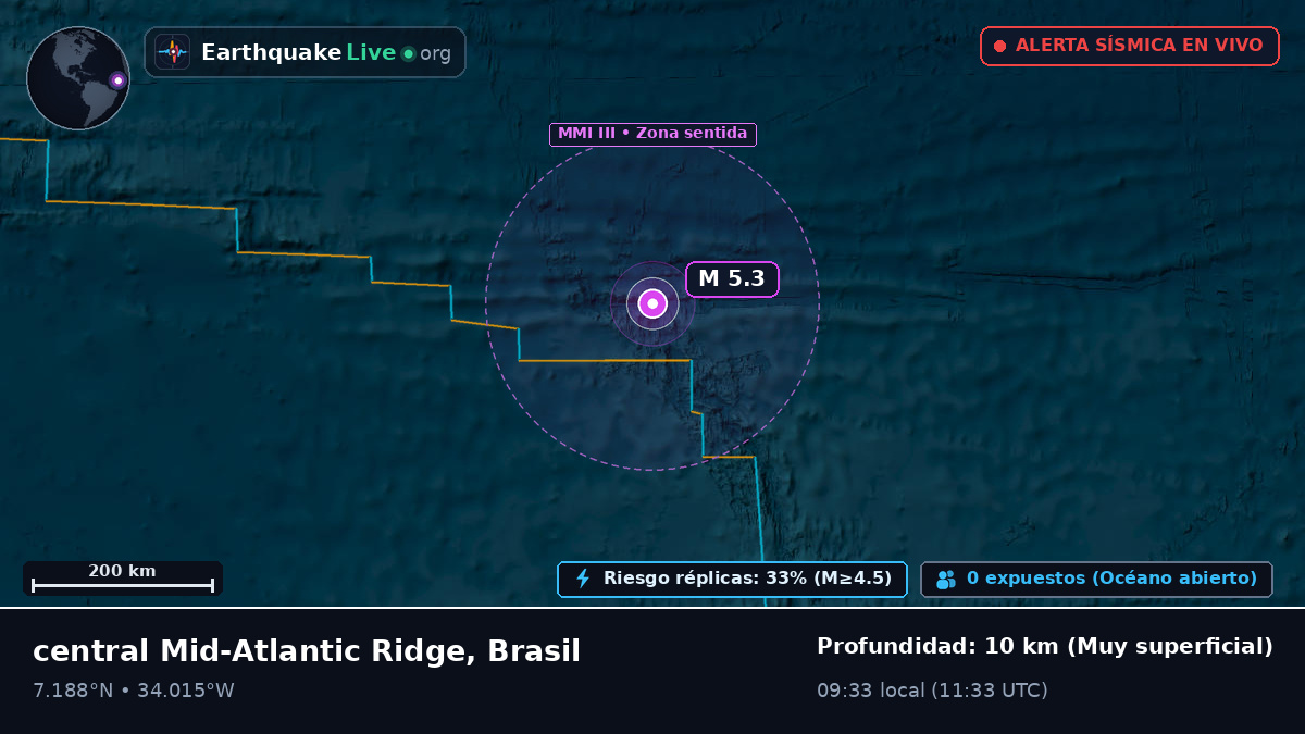 Océano Atlántico Norte (Brasil)