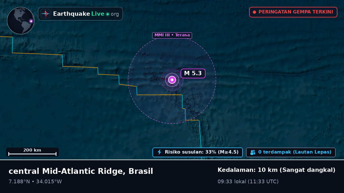 Samudra Atlantik Utara (Brasil)