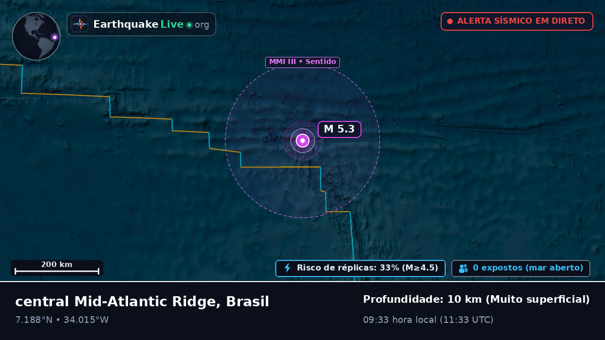 Oceano Atlântico Norte (Brasil)