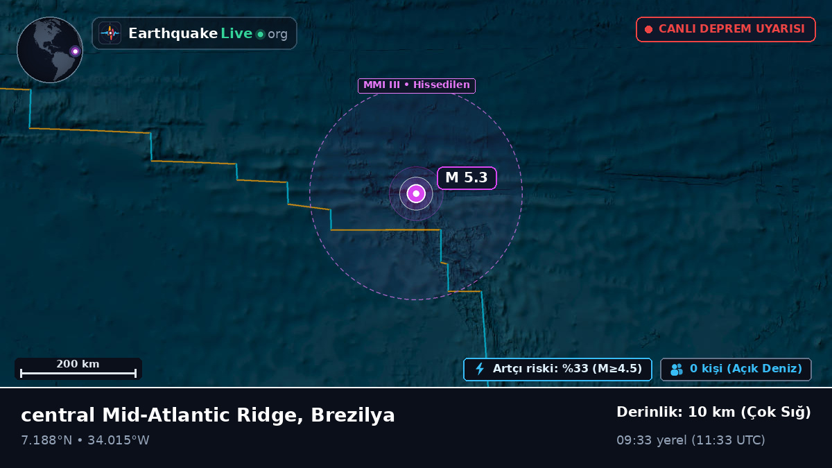 Kuzey Atlantik Okyanusu (Brezilya)