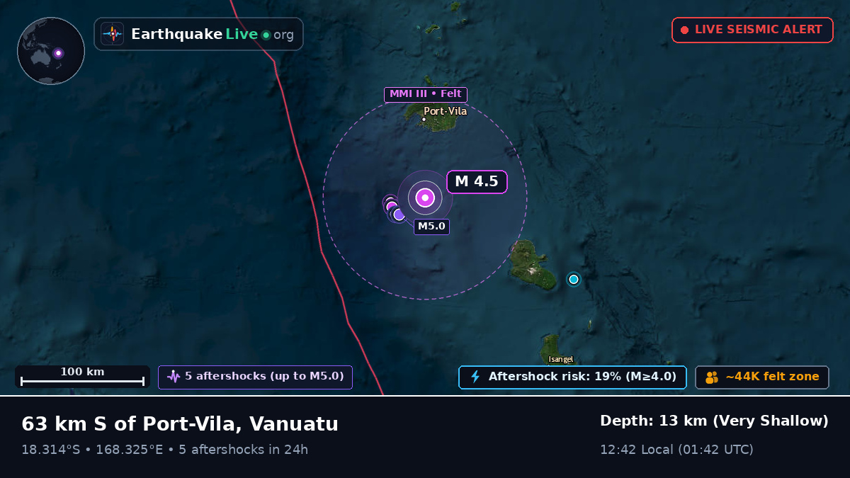 Off the coast of Port Vila, Vanuatu