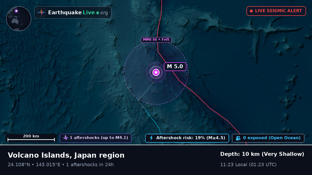 Philippine Sea (Northern Mariana Islands)