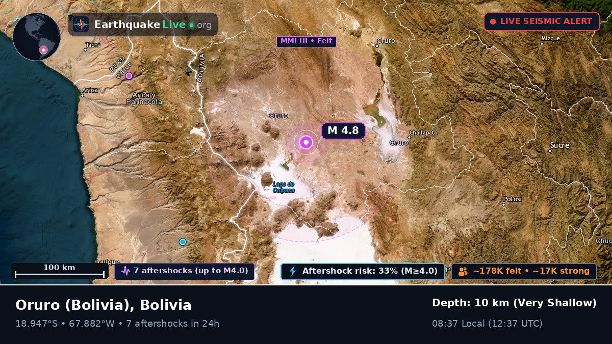 Oruro, Bolivia