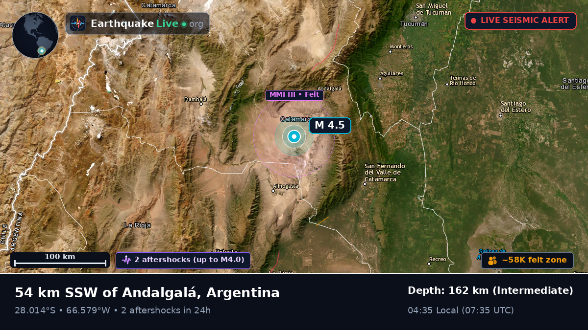 Catamarca, Argentina