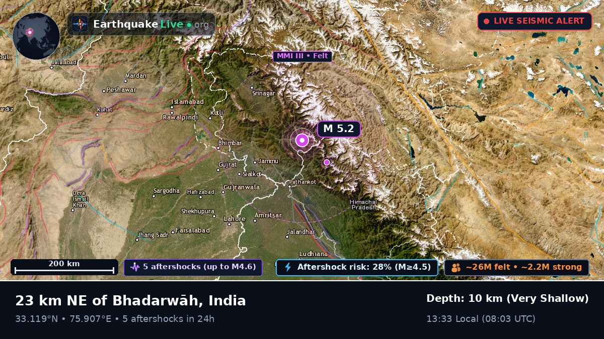 Himachal Pradesh, India