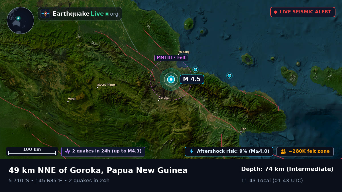 Eastern Highlands, Papua New Guinea