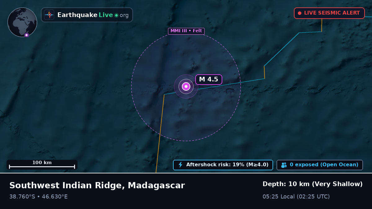 Indian Ocean (Madagascar)