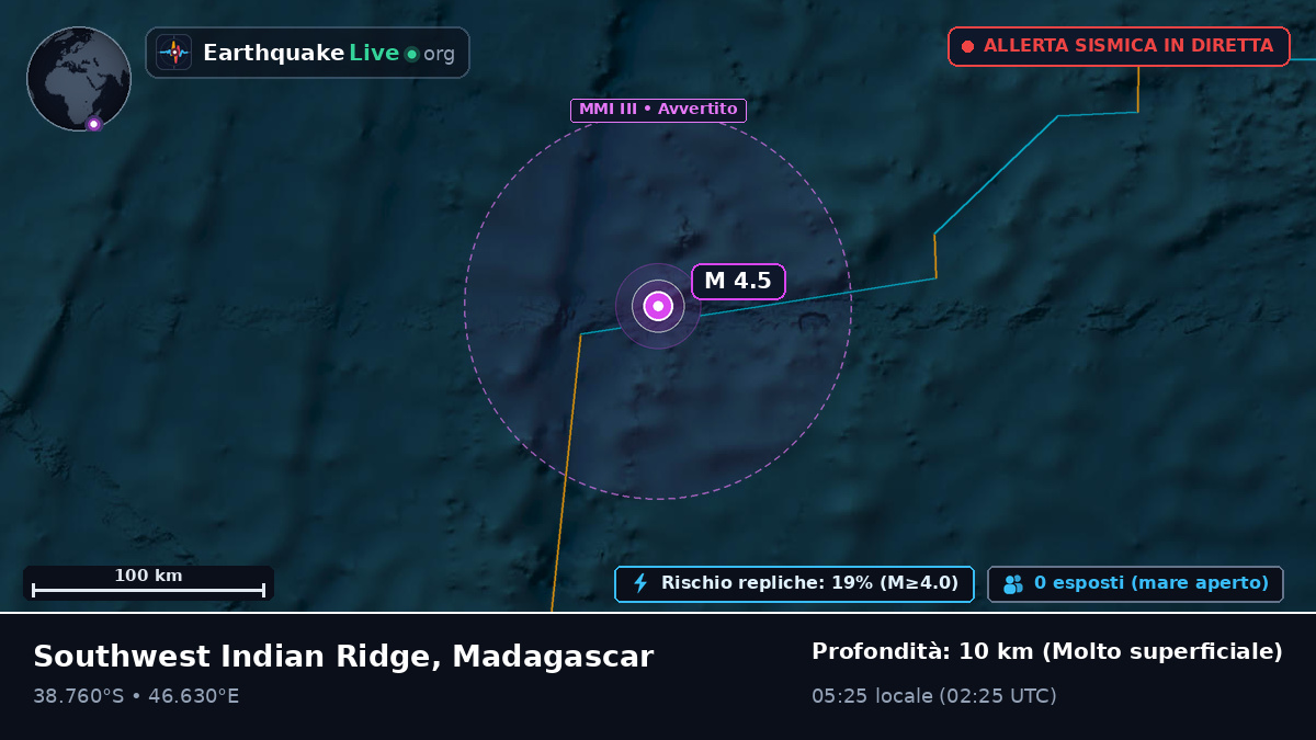 Oceano Indiano (Madagascar)