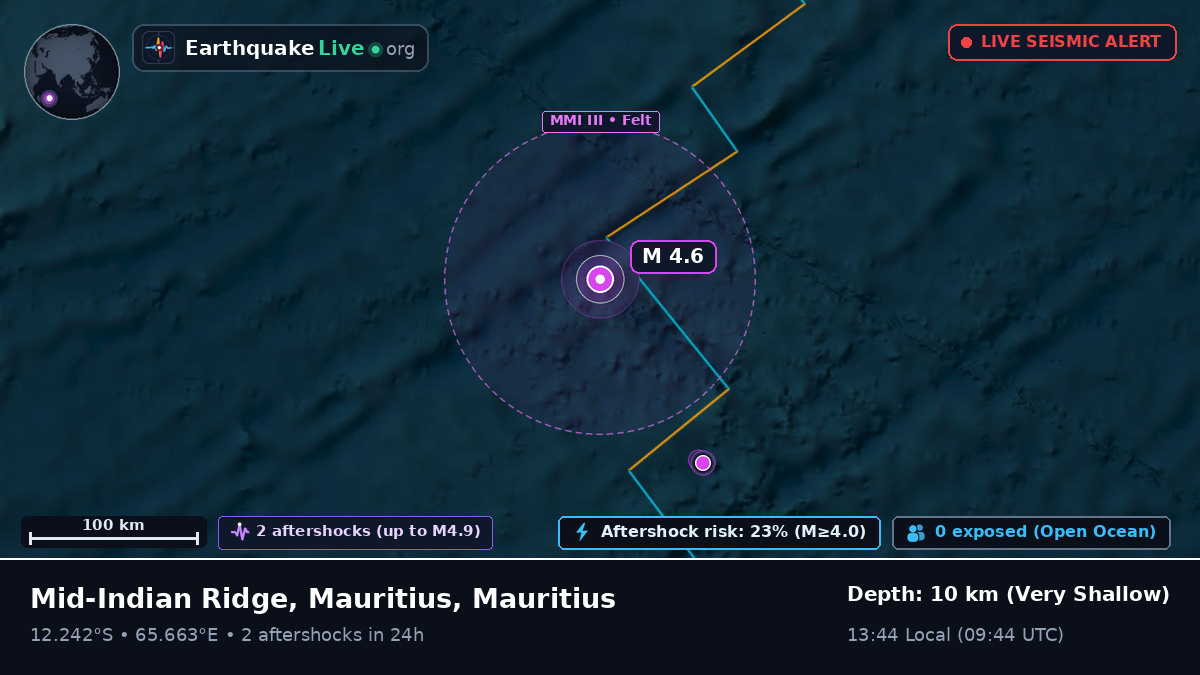 Indian Ocean (Mauritius)