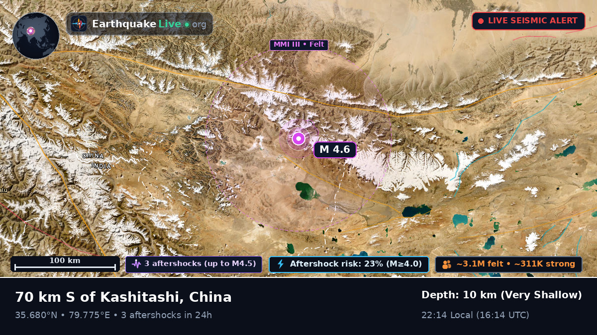 Xinjiang Uygur, China