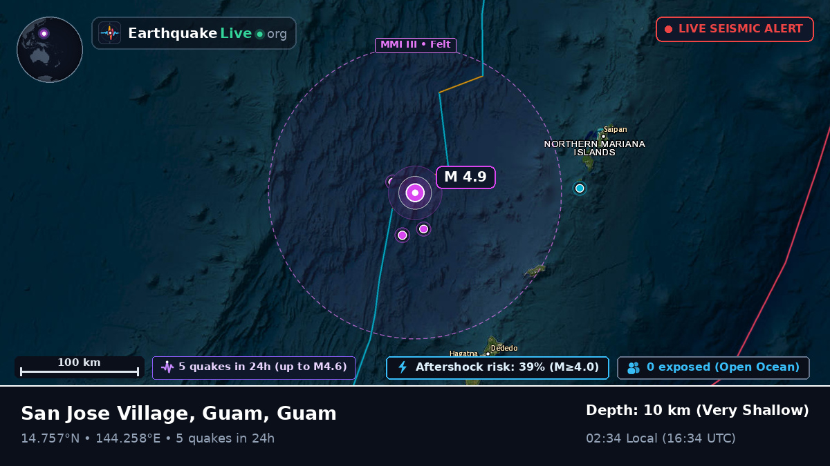 Philippine Sea (Guam)