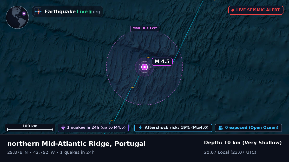 North Atlantic Ocean (Portugal)