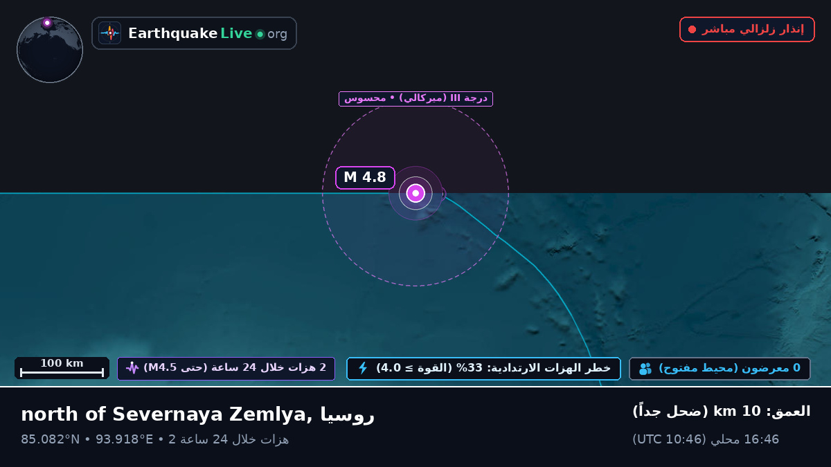 المحيط المتجمد الشمالي (روسيا)